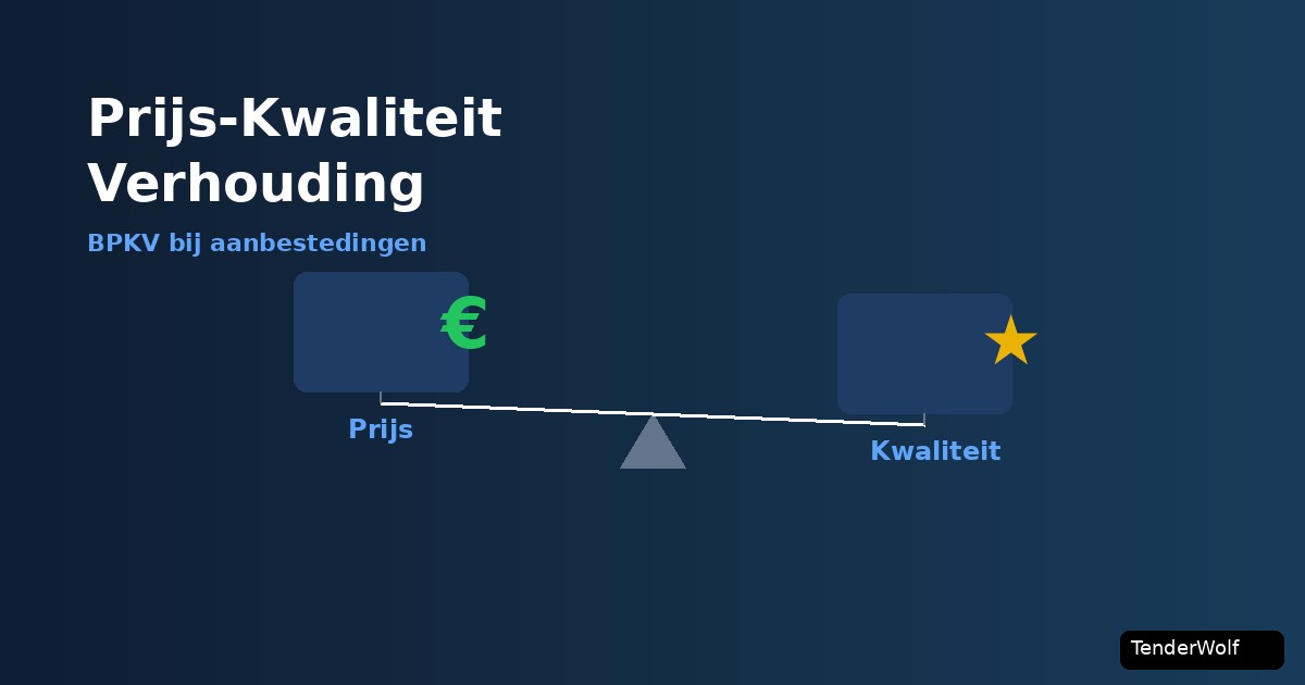 Weegschaal met prijs en kwaliteit