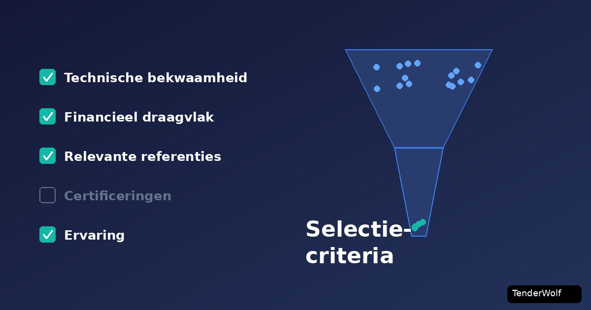 Checklist met selectiecriteria